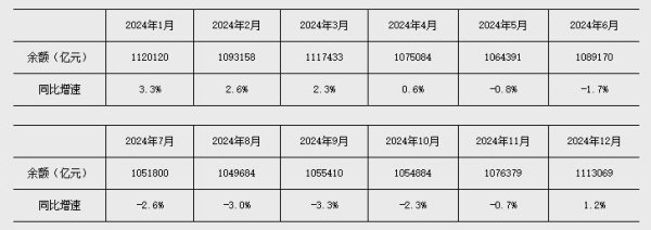最大线上配资 央行：前四个月人民币贷款增加10.06万亿元 广义货币增长8%